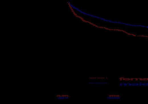 Fig. 2. Gastrointestinal AE