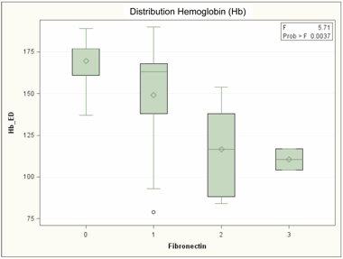 Figure 1. reticulin-negative subcohort of pre-fibrotic MPN