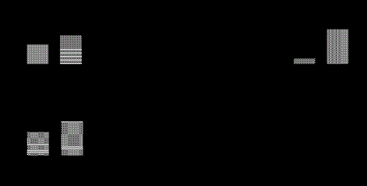 Figure 1. Analyses of IL-1 beta concentration in DCs supernatant culture post LPS stimulus between HbSS patients without and with pneumonia history (A-C); analysis of TLR4 mRNA expression between HbSS patients without and with leg ulcer history (D); analysis of hemoglobin concentration between HbSS patients with different plasma IL-1 beta concentration (E) and analyses of IL-1 beta, TNF-alpha and IL-10 concentration pre and post LPS stimulus (F-H). Statistical analyses in A-C and E-F were developed using the Wilcoxon signed rank test (two-tailed); in D was used the unpaired T test (two-tailed).