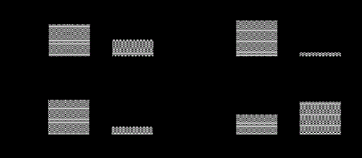Figure 2. Analyses of platelets and reticulocytes counts associated to TLR2 expression and of TNF-alpha and IL-10 concentration associated to TLR5 expression. A) Platelets count between HbSS patients groups with TLR2 expression; B) Reticulocytes count between HbSS patients groups with TLR2; C) TNF-alpha concentration in DCs supernatant culture among HbSS patients with TLR5 expression; D) IL-10 concentration in DCs supernatant culture among HbSS patients with TLR5expression. Statistical analyses were developed using the unpaired T test (two-tailed).