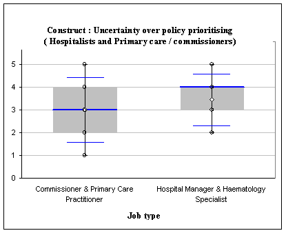 Figure 1. Box- and- whisker plot