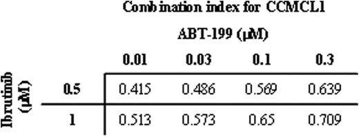 Figure 1. Principles of the molecular analysis of T cell receptor