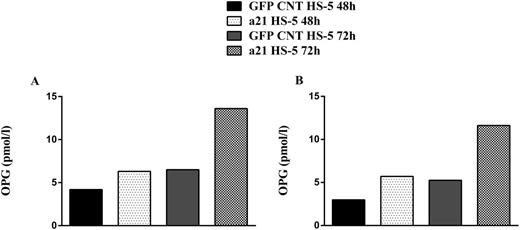 Fig.1.