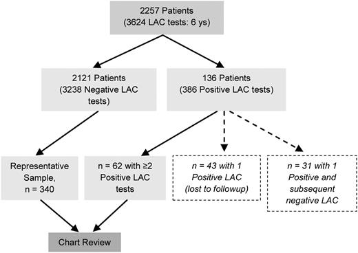 Figure 1. Study flow.