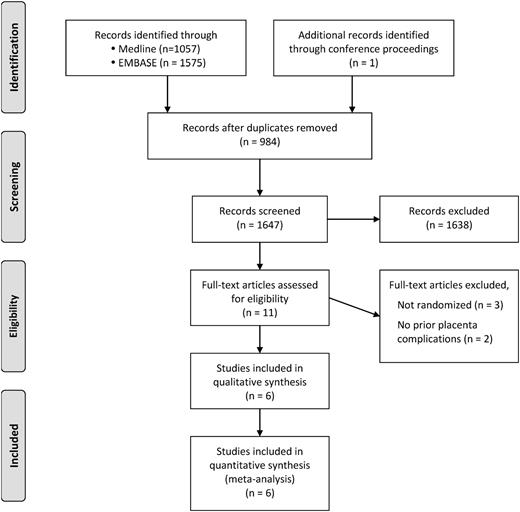 Figure 1. PRISMA flow diagram for study selection and review.