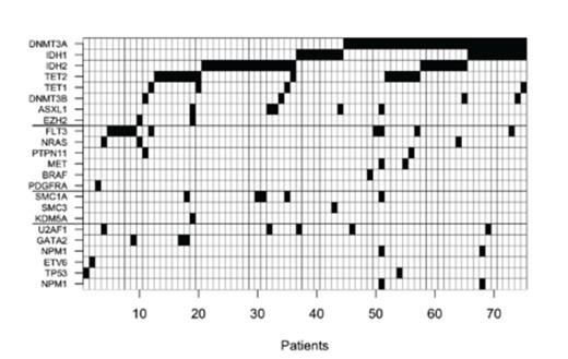 Figure 1:.