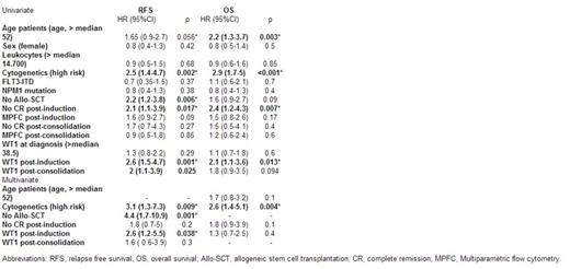 Table 1.