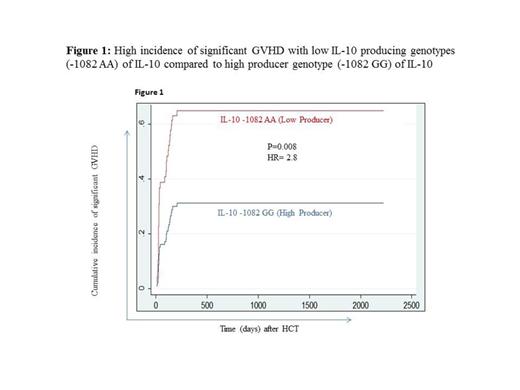 Figure 1:.