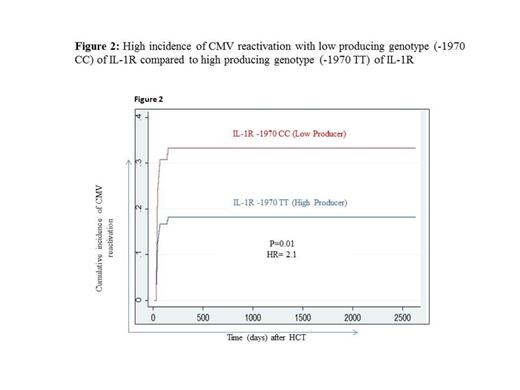 Figure 2:.