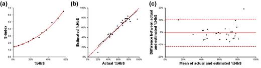 Figure 2:.