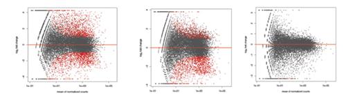 Fig 1:. Acute over non stressed Chronic over non stressed Acute over non stressed