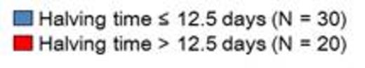 Figure 1. Cumulative MMR rate