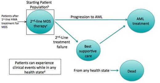 Figure 1:. Model Schematica