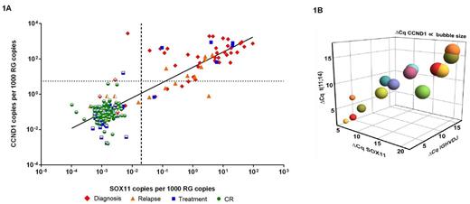 Figure 1:.