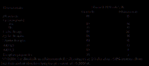 Table. Investigator-assessed Efficacy Outcomes
