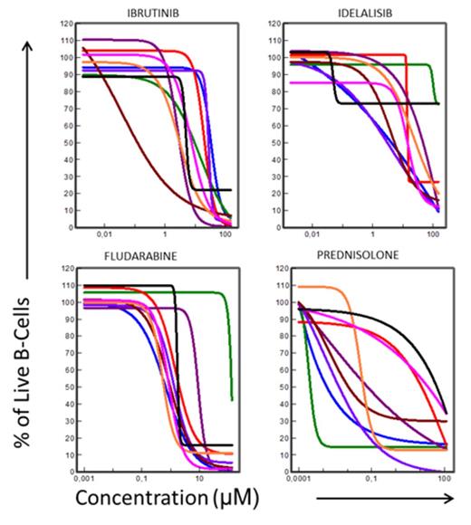 Figure 1:.