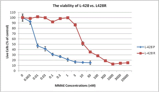 Figure 1B.