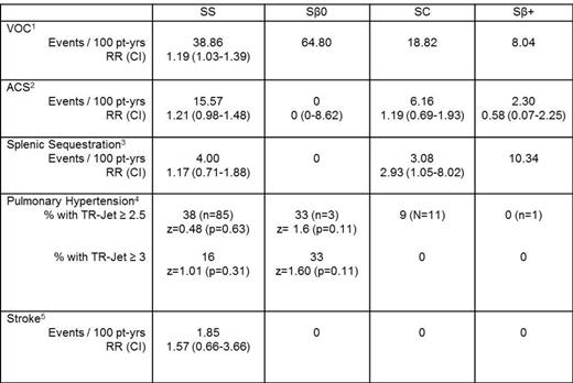 Table 2.