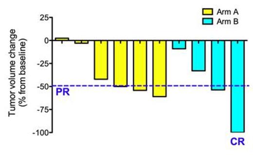 Figure 1. Waterfall plot.