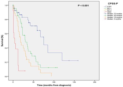 Figure 1. Associations Between Genetic Mutations and Clinical or Demographic Parameters