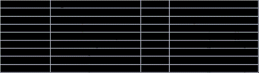 Table 1:. Initial Sequencing Results