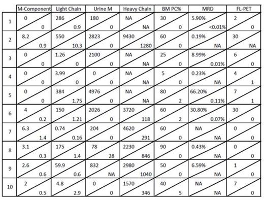 Figure 1:. Individual responses