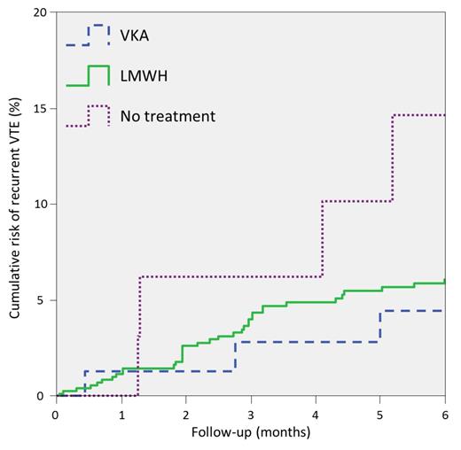 Figure 1:.