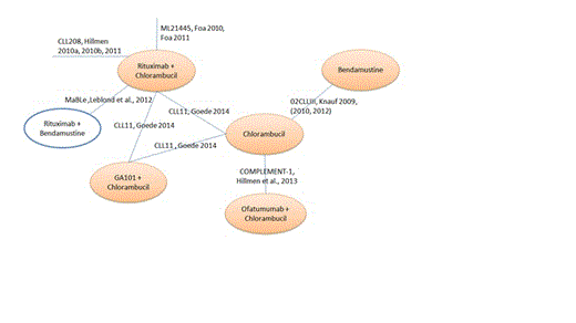 Figure 1. Evidence Network