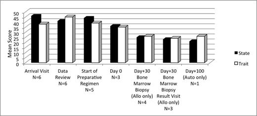 Abstract 6006 Figure 1.