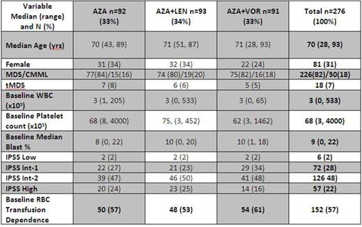 Table.