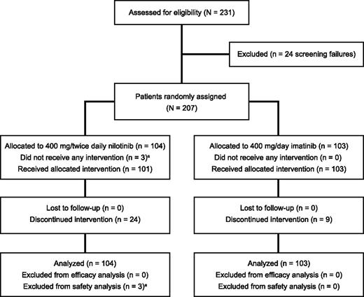 Figure 1. CONSORT diagram.