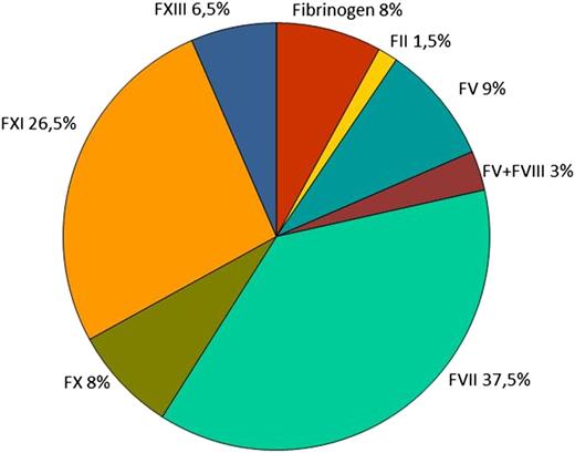 Figure 1. Worldwide distribution of RBDs derived from the WFH and EN-RBD.