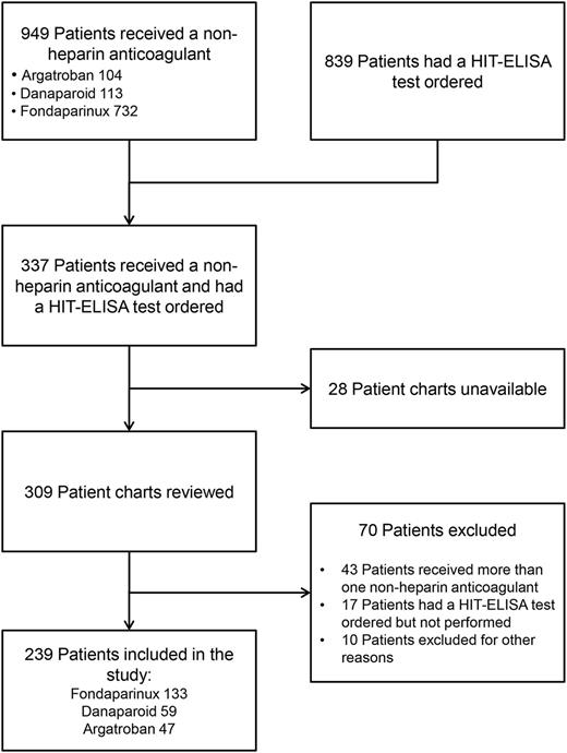Figure 1. Flowchart of the cohort study showing the process of cohort integration.