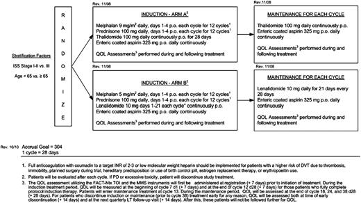 Figure 1. Study schema. PD, disease progression.