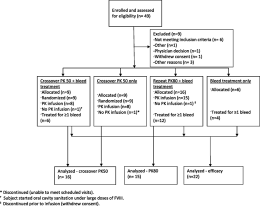 Patient flow diagram.