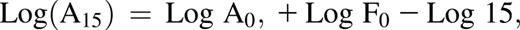 formula