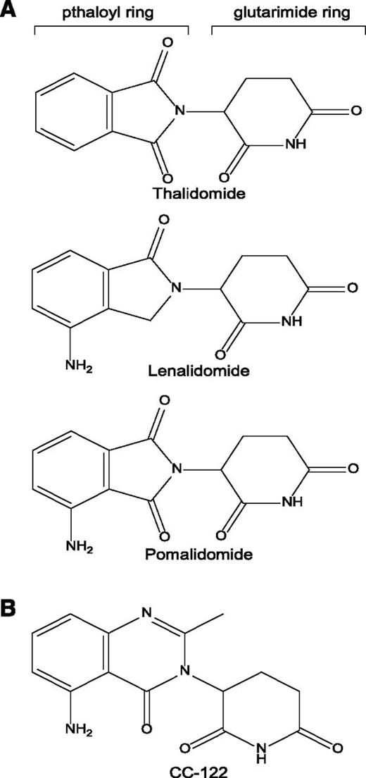 Figure 1. Chemical structures of IMiD compounds. (A) Chemical structures of thalidomide, lenalidomide, and pomalidomide, with pthaloyl and glutarimide rings indicated. (B) Chemical structure of CC-122.