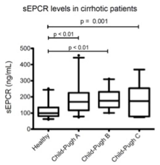 Figure 1. sEPCR levels in plasma of cirrhotic patients.