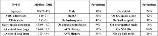 Table 1. Patient Characteristics.