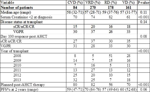 Figure 1. Patient characteristics.