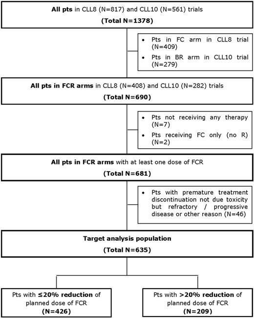 Figure 1. Study population.
