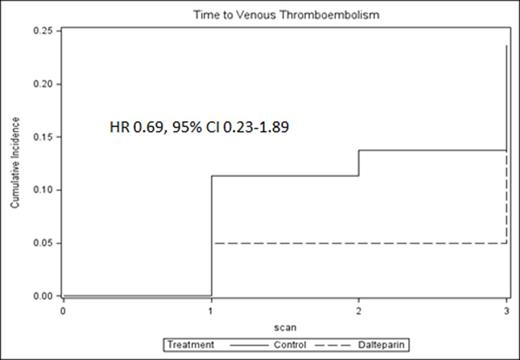 Figure 1. Cumulative Incidence Curves for the Primary Efficacy Outcome in the Intention-to-Treat Population, According to Study Arm.