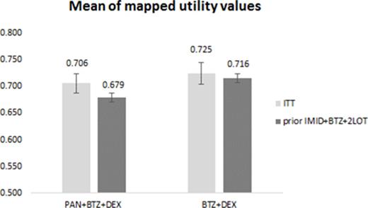 Figure 1. Results of the utility mapping (all measurements)