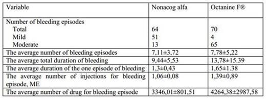 Table 1. Efficacy and Safety Evaluation. / * p-values are presented descriptively (n=9).