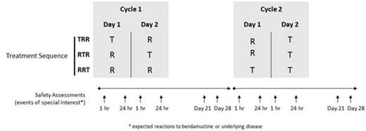 Figure 1. Study design.
