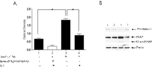 Figure 1. IL-6 suppresses Ara-C mediated apoptosis of HEL in vitro assay.