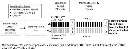 Figure 1. Study Design
