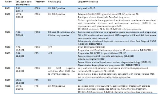 Table 1.