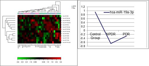 Figure 1. Panel A and Panel B