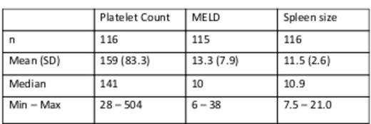 Table 1. Statistical Analysis and Results